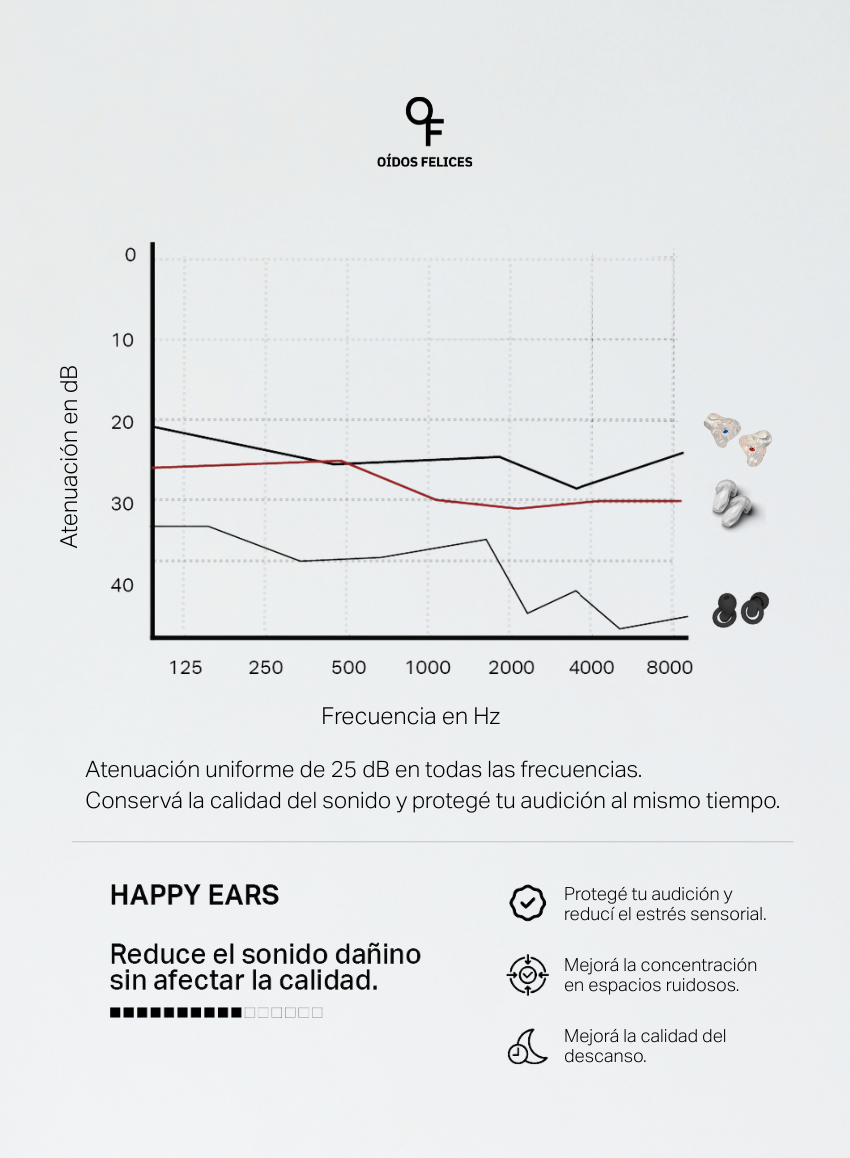 Discovery Pack (Incluye los 3 talles) 'Happy Ears Original'