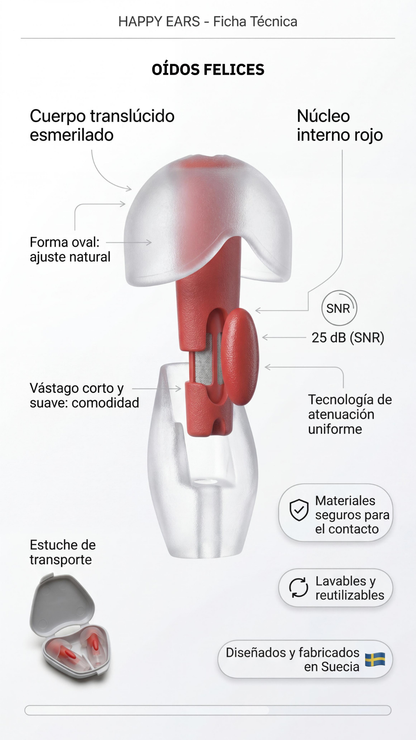 Protector Auditivo 'Happy Ears Original' Small