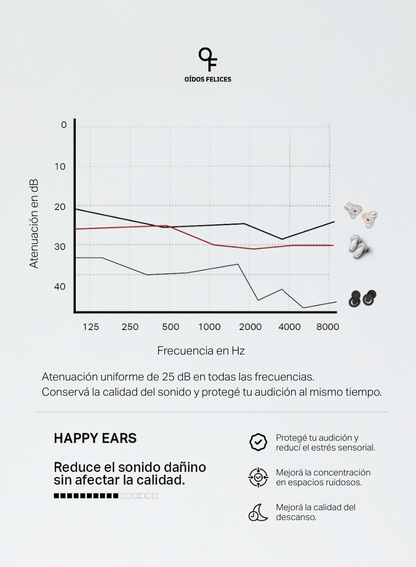 Discovery Pack (Incluye los 3 talles) 'Happy Ears Original'